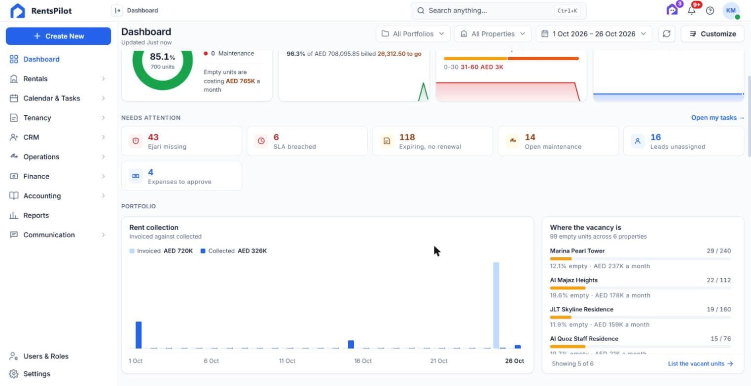 Dashboard: needs attention