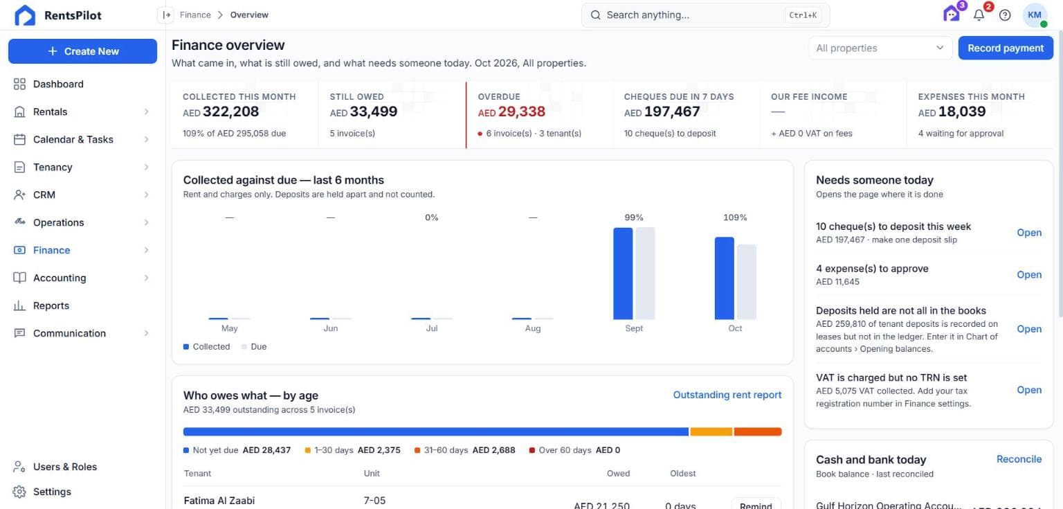 Finance overview