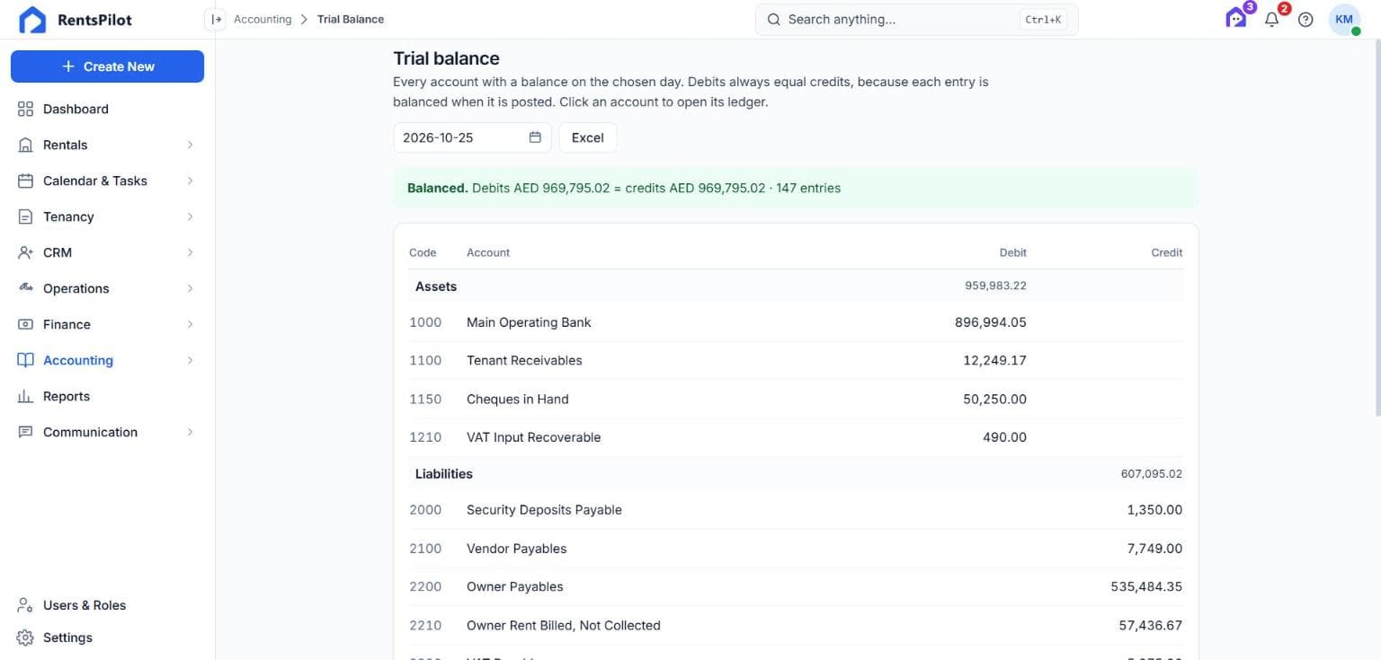 Trial balance